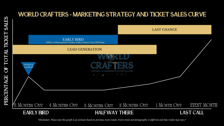 world crafters digital marketing strategy gate share